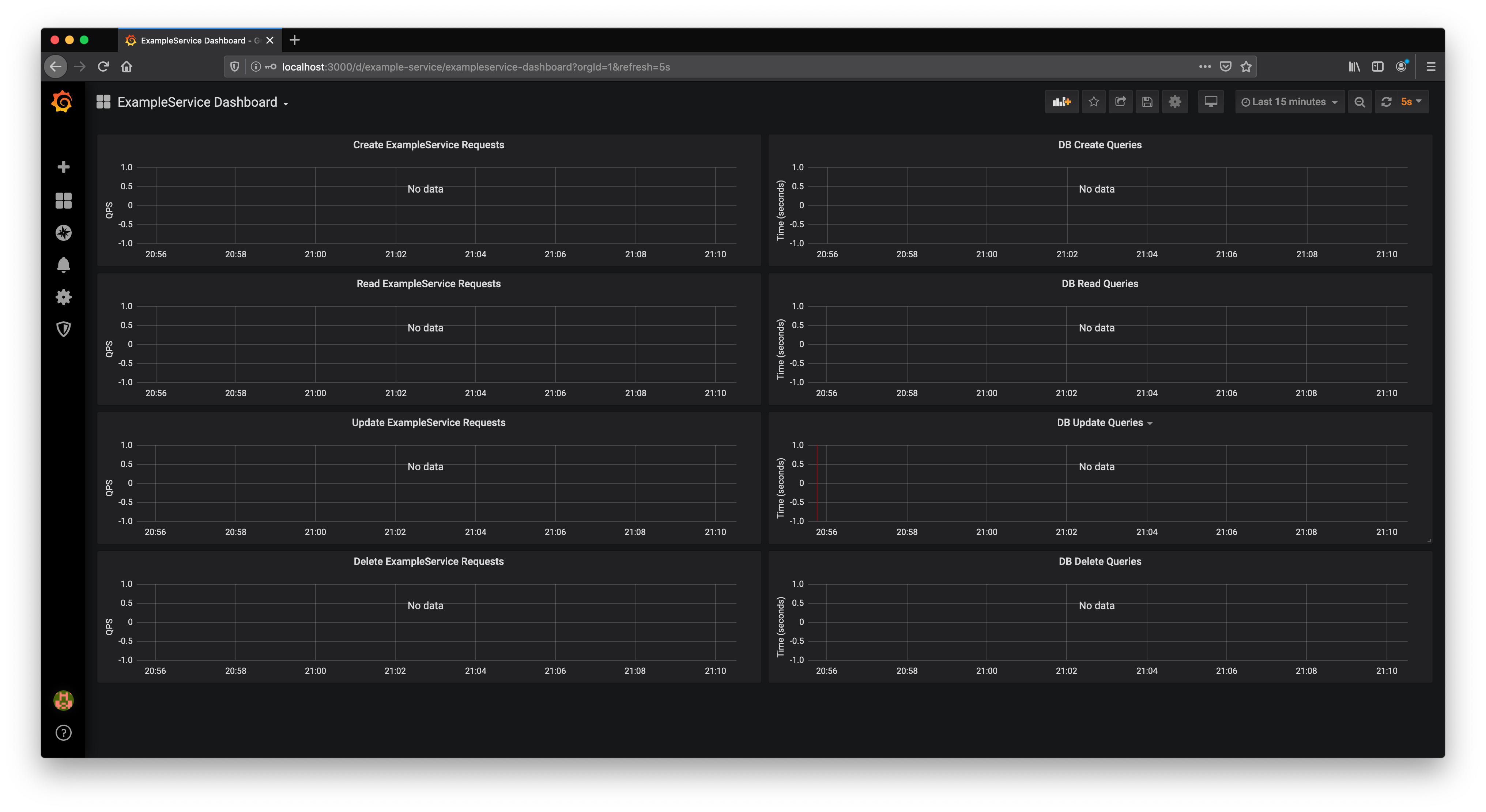 Grafana Empty Dashboard