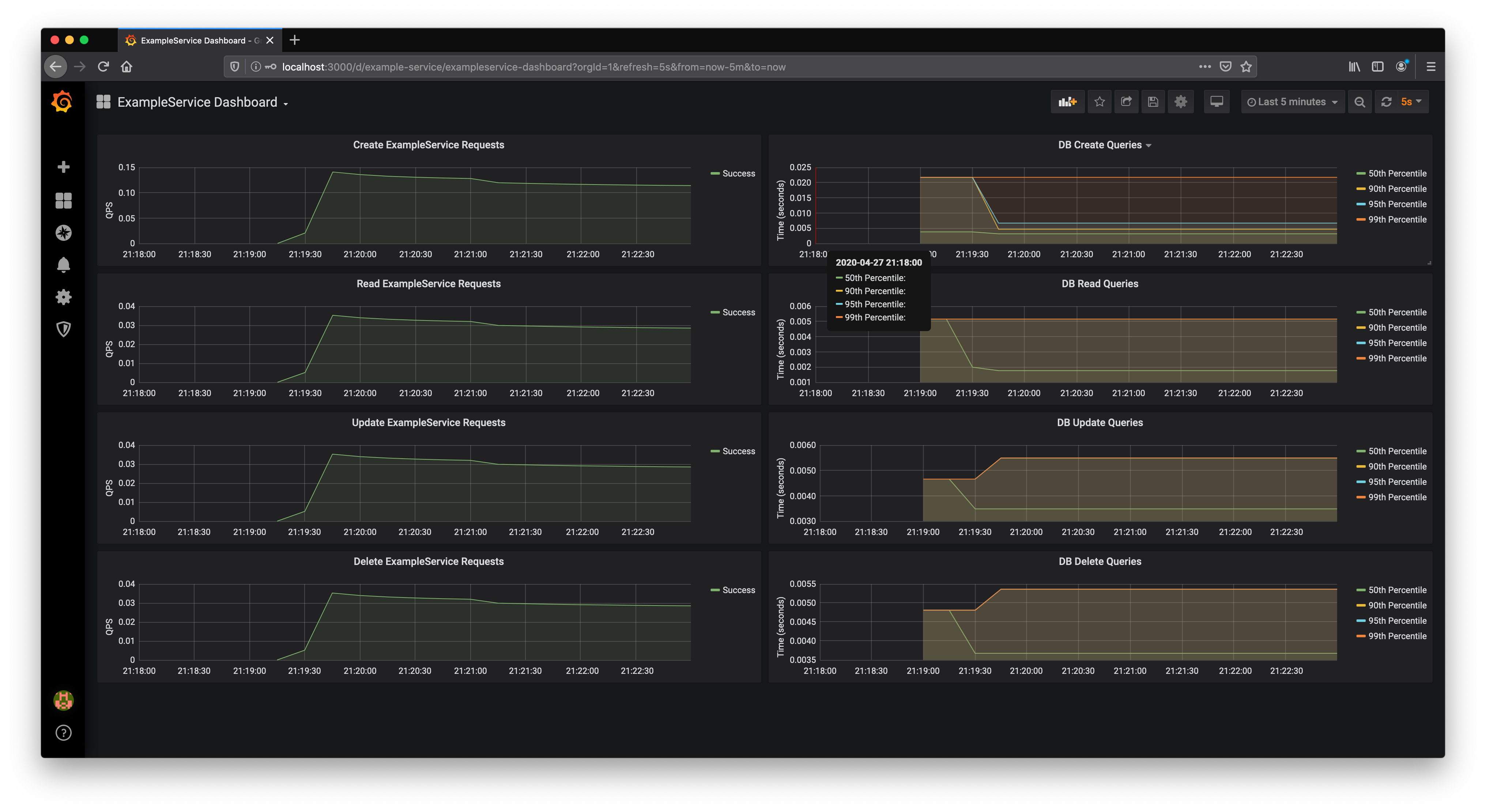 Grafana Metrics