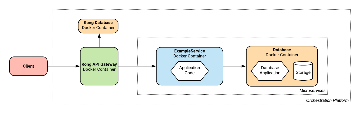 System Architecture Deeper