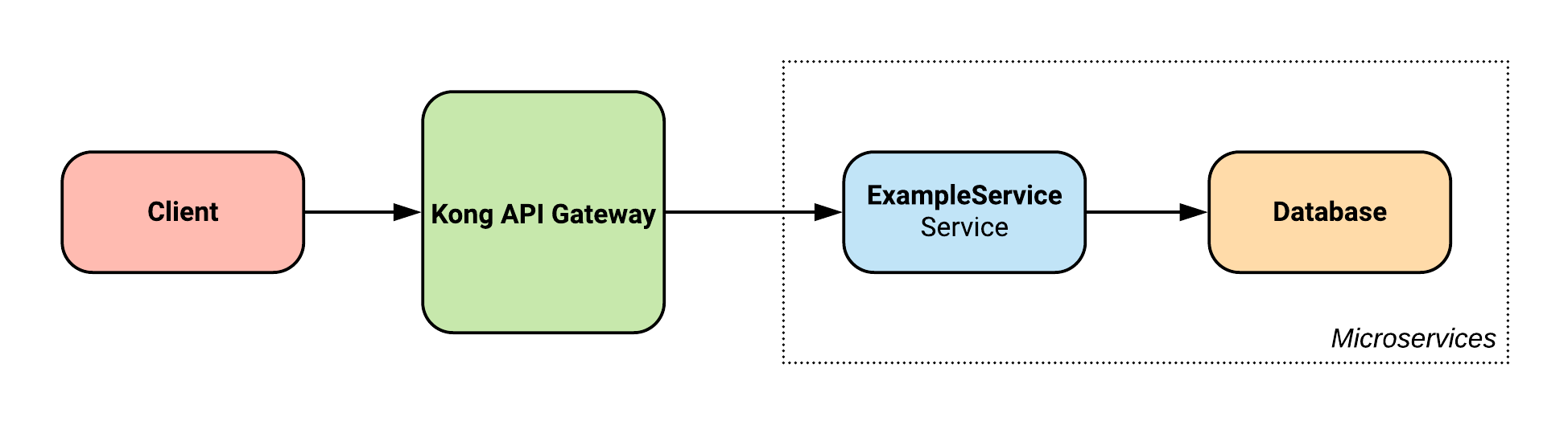 Tutorial System Architecture